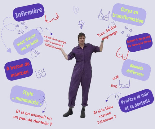 Comment pense votre guide de lingerie